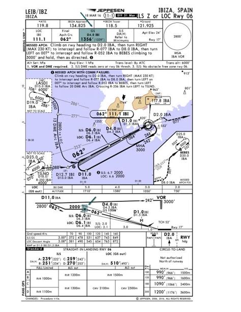 cyyc charts jeppesen  Conditional Routes
